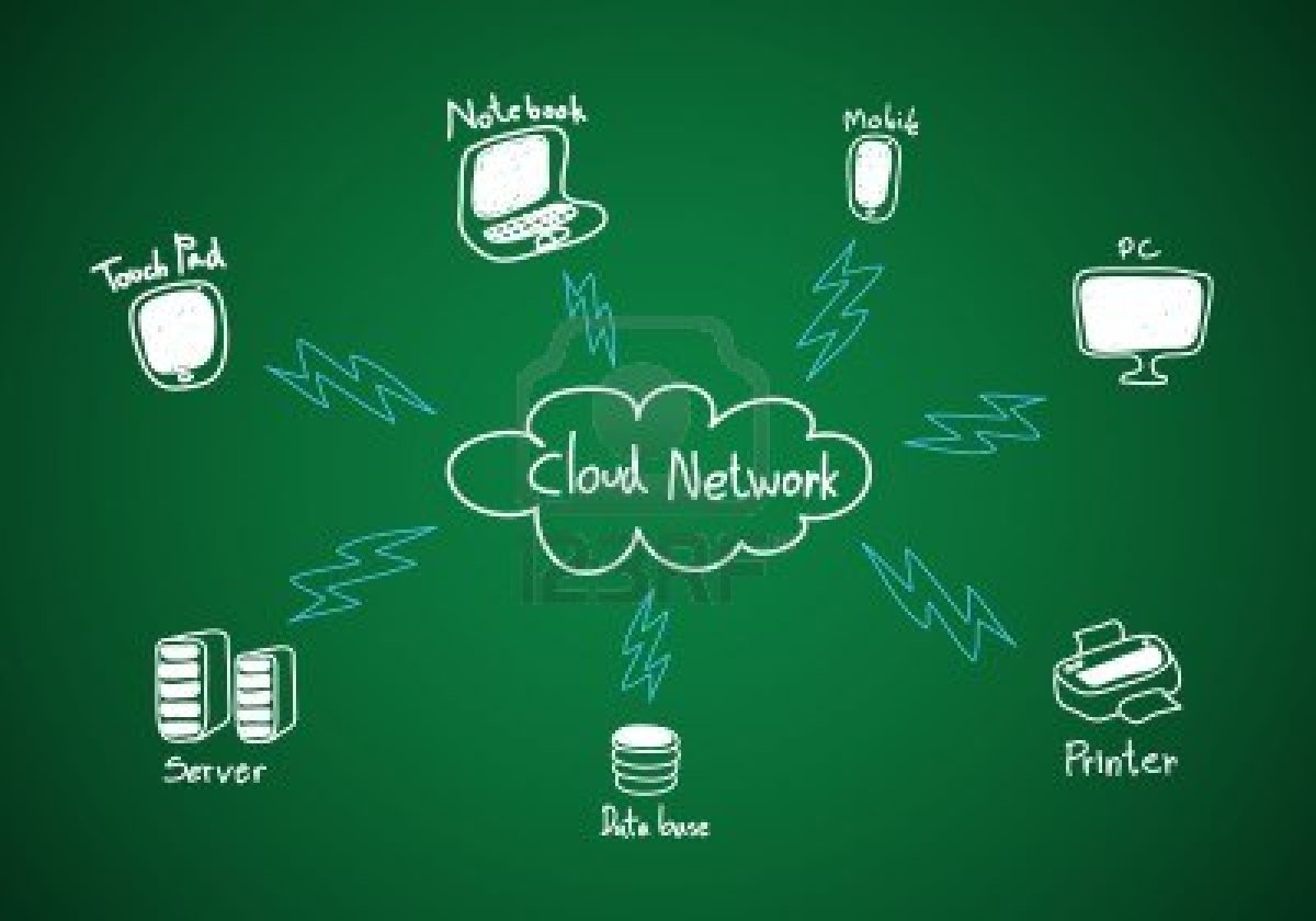 Green Cloud Computing